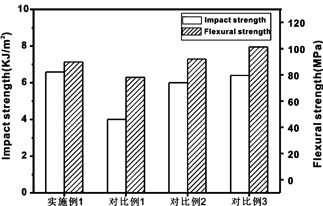 Graphene/hard nanometer particle synergistic modified phenolic resin wear-resistant material