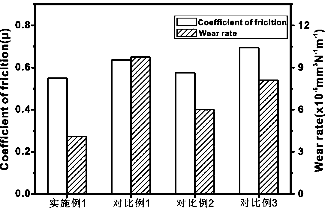 Graphene/hard nanometer particle synergistic modified phenolic resin wear-resistant material