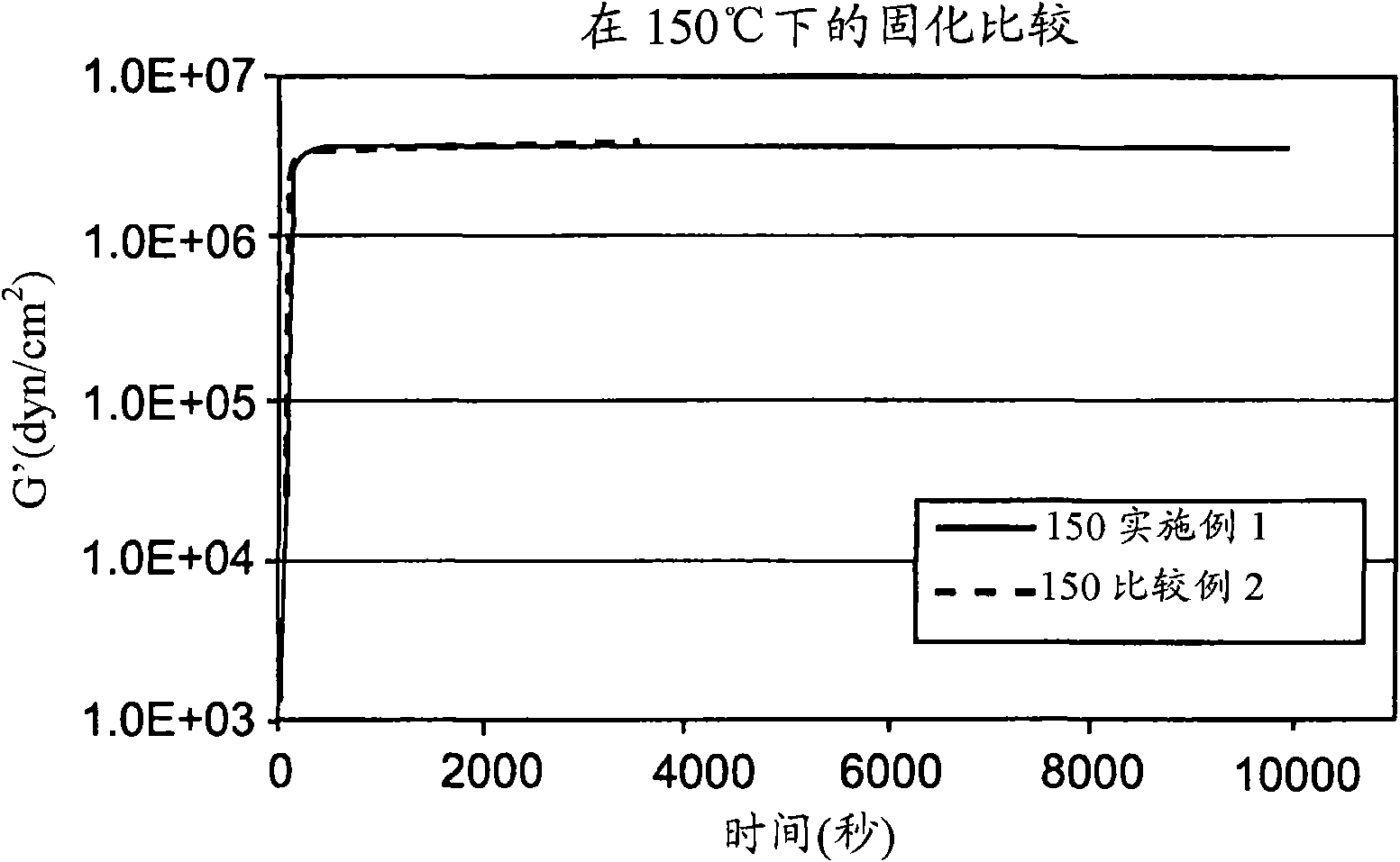 Silicone adhesive composition and method for preparing the same