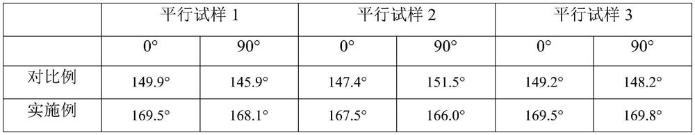 6-series aluminum alloy plate for automobile body outer panel and preparation method thereof