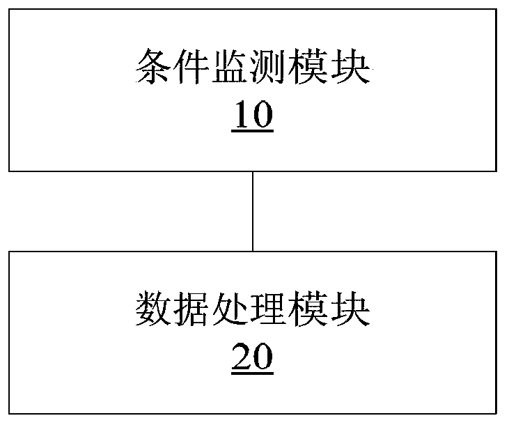 Data processing method and device