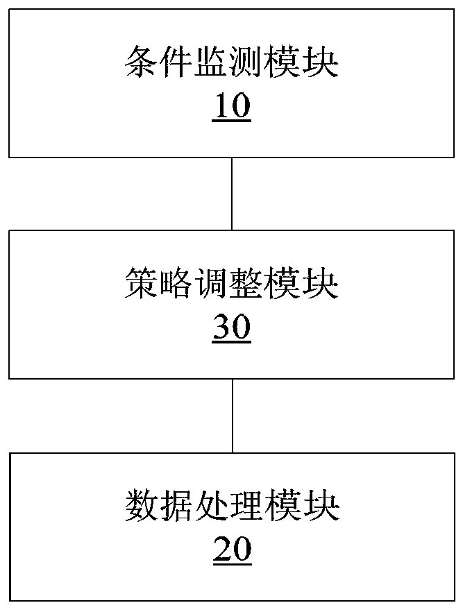 Data processing method and device