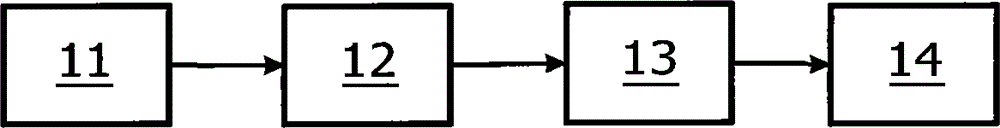 A method and apparatus for increasing the solubility of fat-soluble nutrient in water