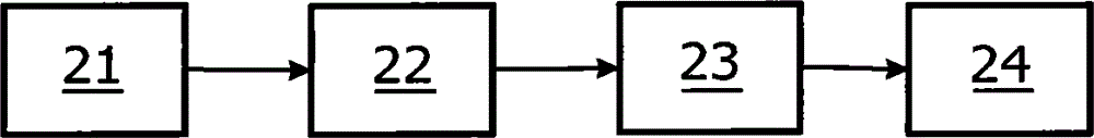 A method and apparatus for increasing the solubility of fat-soluble nutrient in water