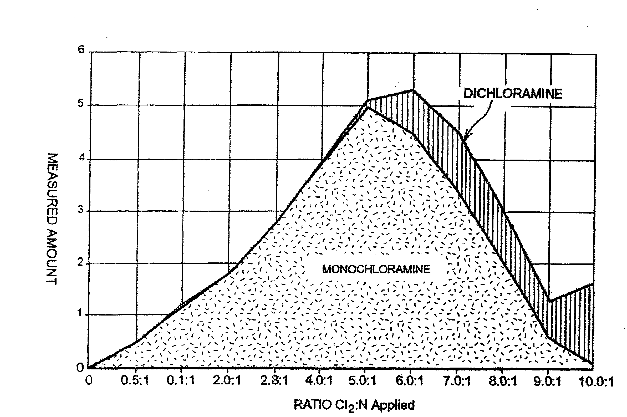 Detection of free chlorine in water