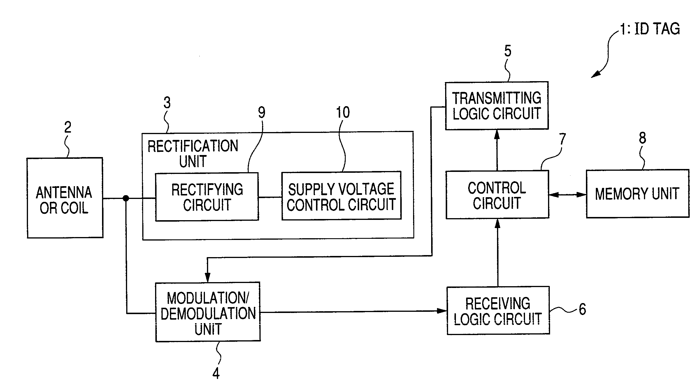 Radio frequency indentification tag