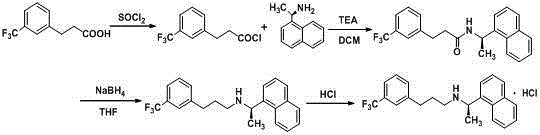 A kind of synthetic and refining method of cinacalcet hydrochloride