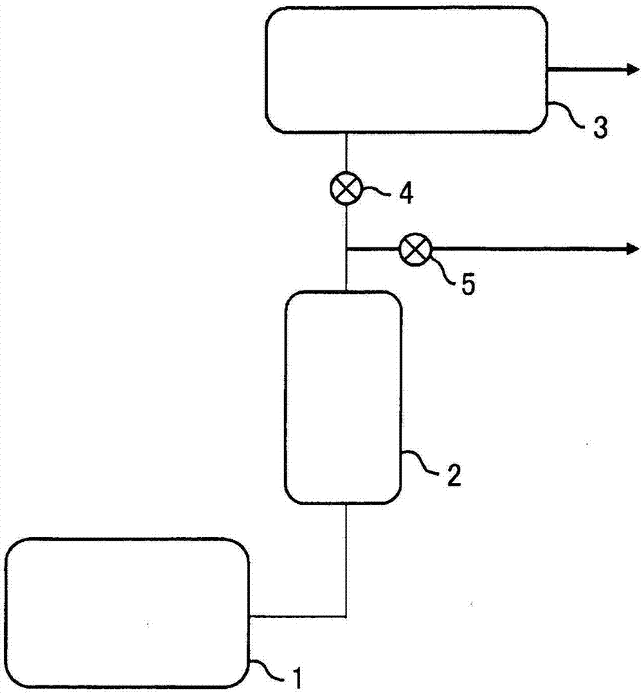 Method for producing deuterium-depleted water, method for separating heavy water and light water, and method for producing deuterium-enriched water