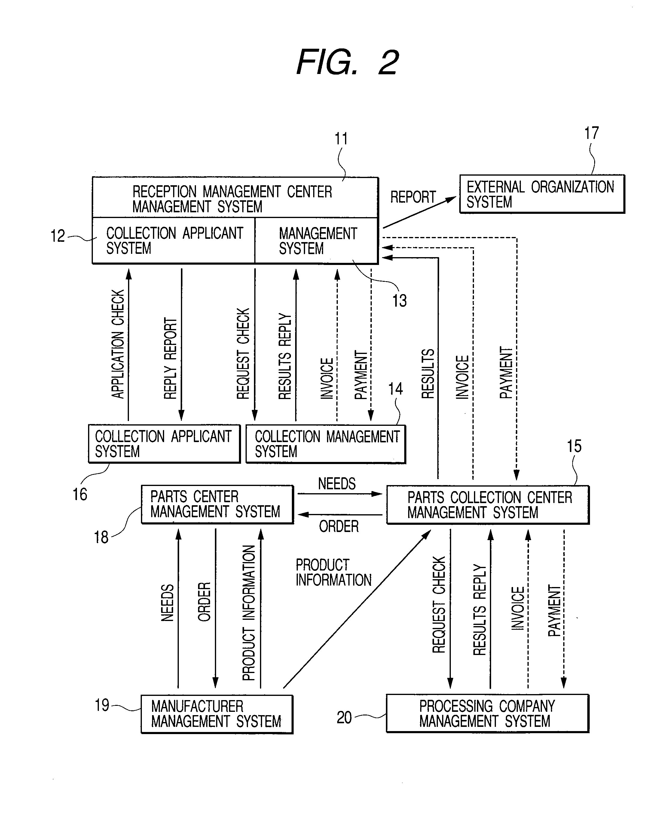 Method for Recycle Management of Product