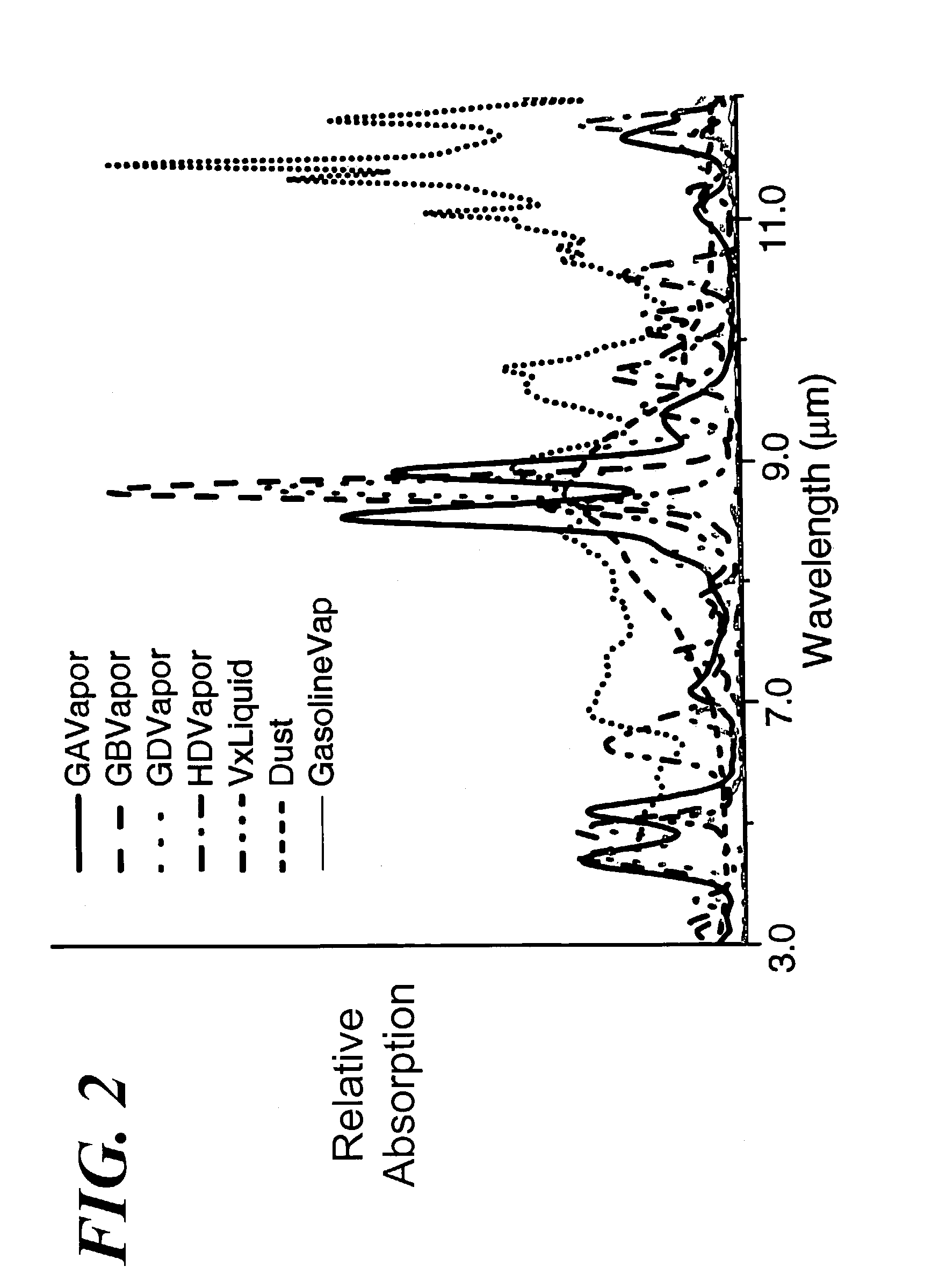 Air sampling method and sensor system for spectroscopic detection and identification of chemical and biological contaminants