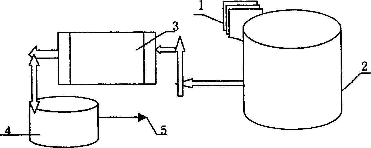 Ecological cement, its preparation and application