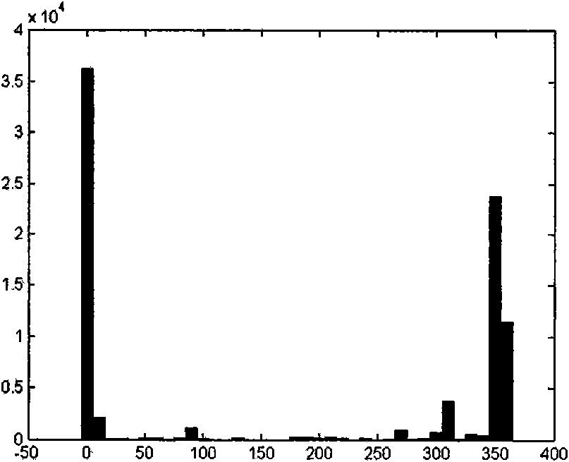 Global motion estimation method and device