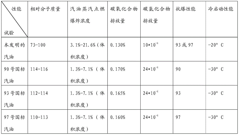 High-cleanness navigation alcohol hydrocarbon compound vehicle fuel additive, preparation method and fuel