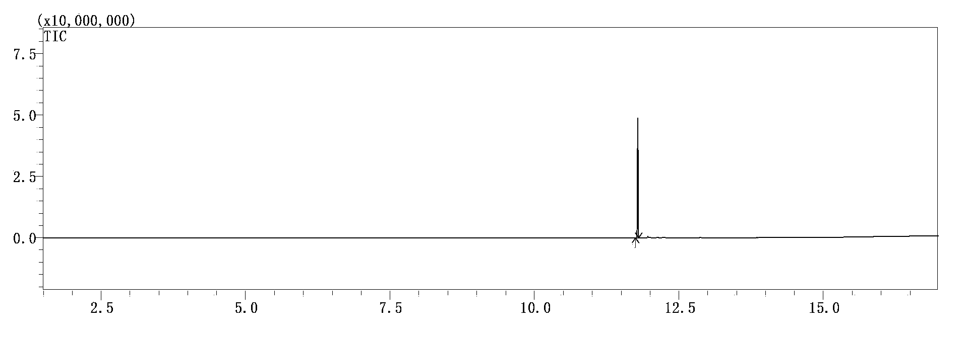 Method for cleaner production of vitamin A intermediate product