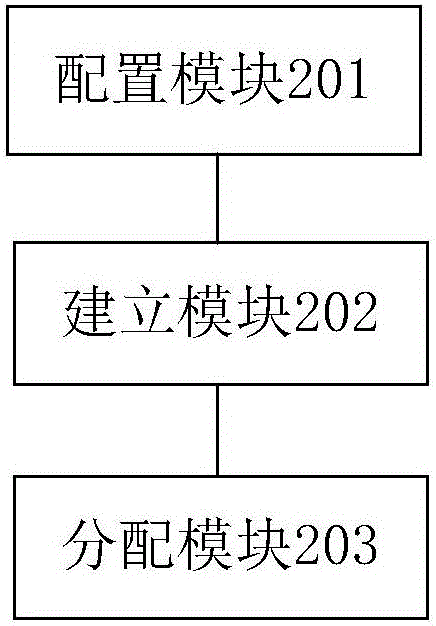 Method and gateway for distributing IP addresses