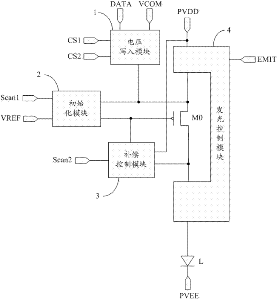 Pixel circuit, driving method of pixel circuit, organic light-emitting display panel and display device