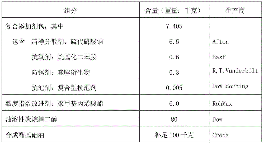 A kind of synthetic gasoline engine oil and preparation method thereof