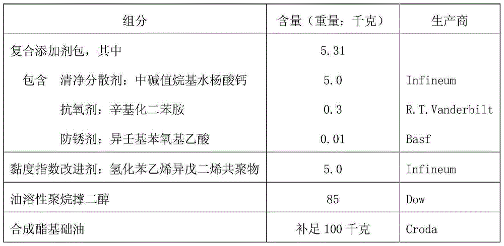 A kind of synthetic gasoline engine oil and preparation method thereof