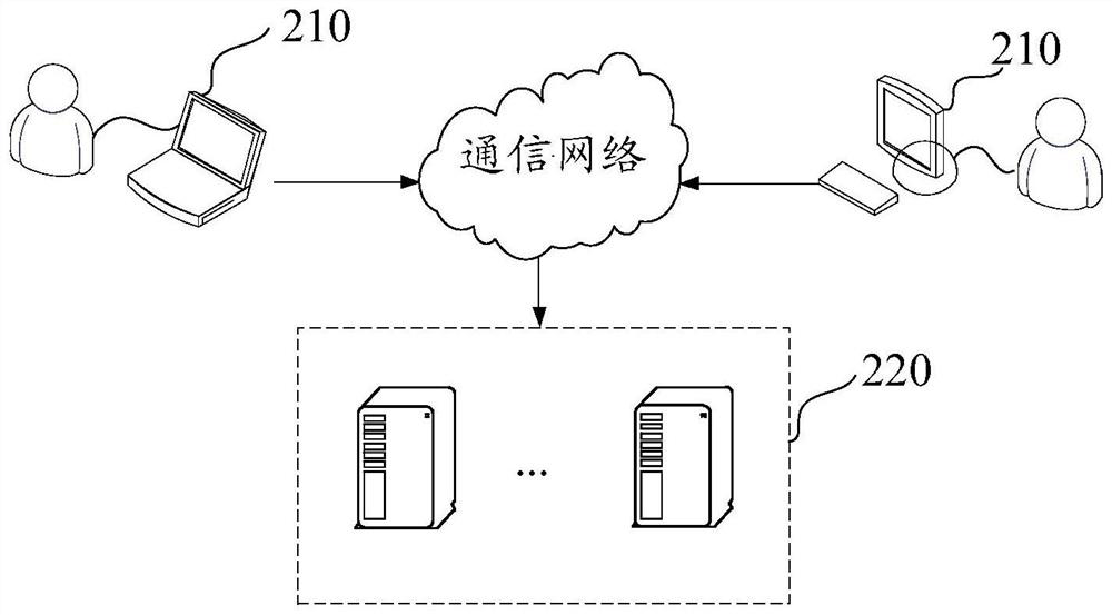 Voice separation method and device, electronic equipment and storage medium