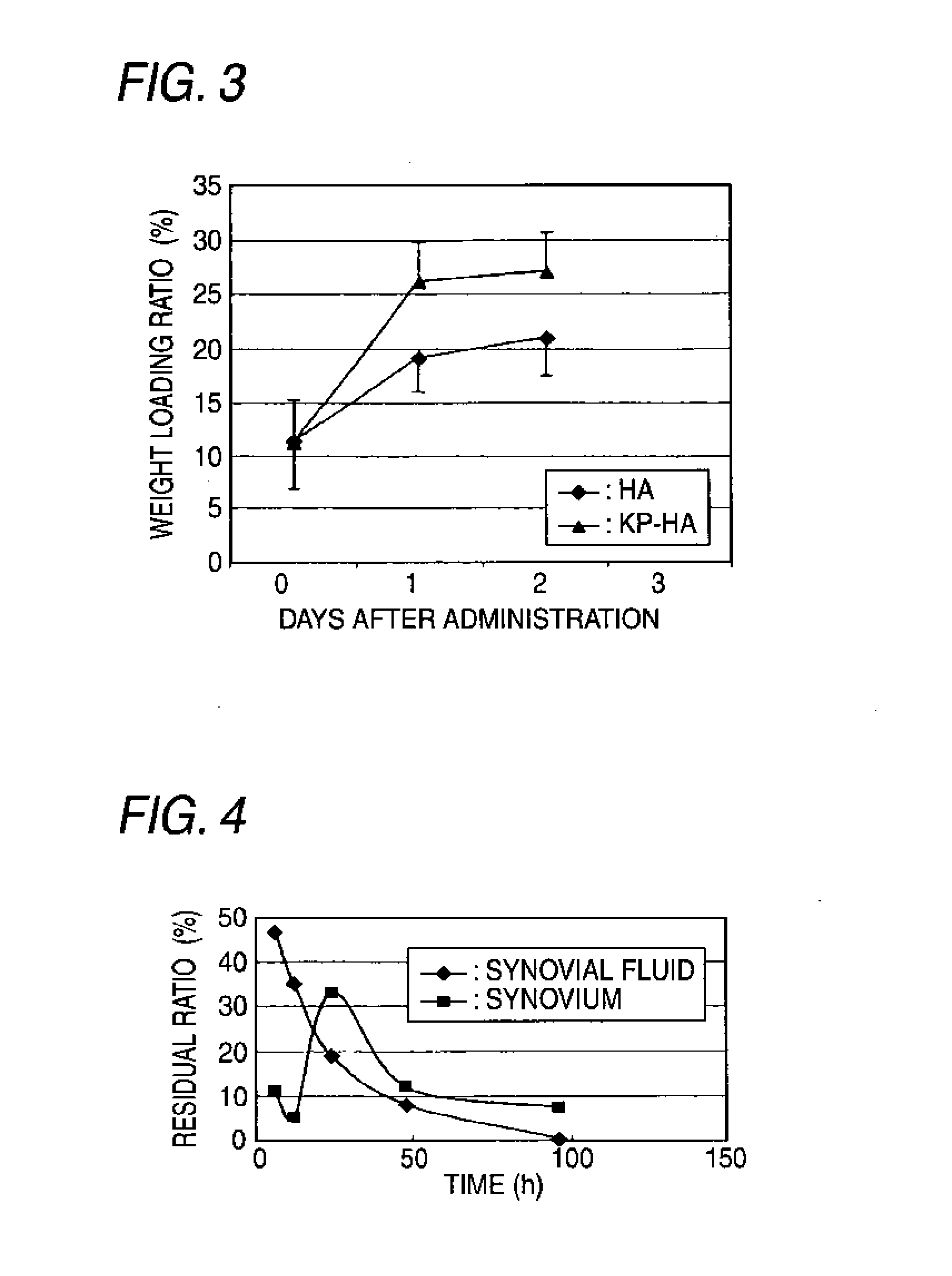 Hyaluronic acid derivative and drug containing the same