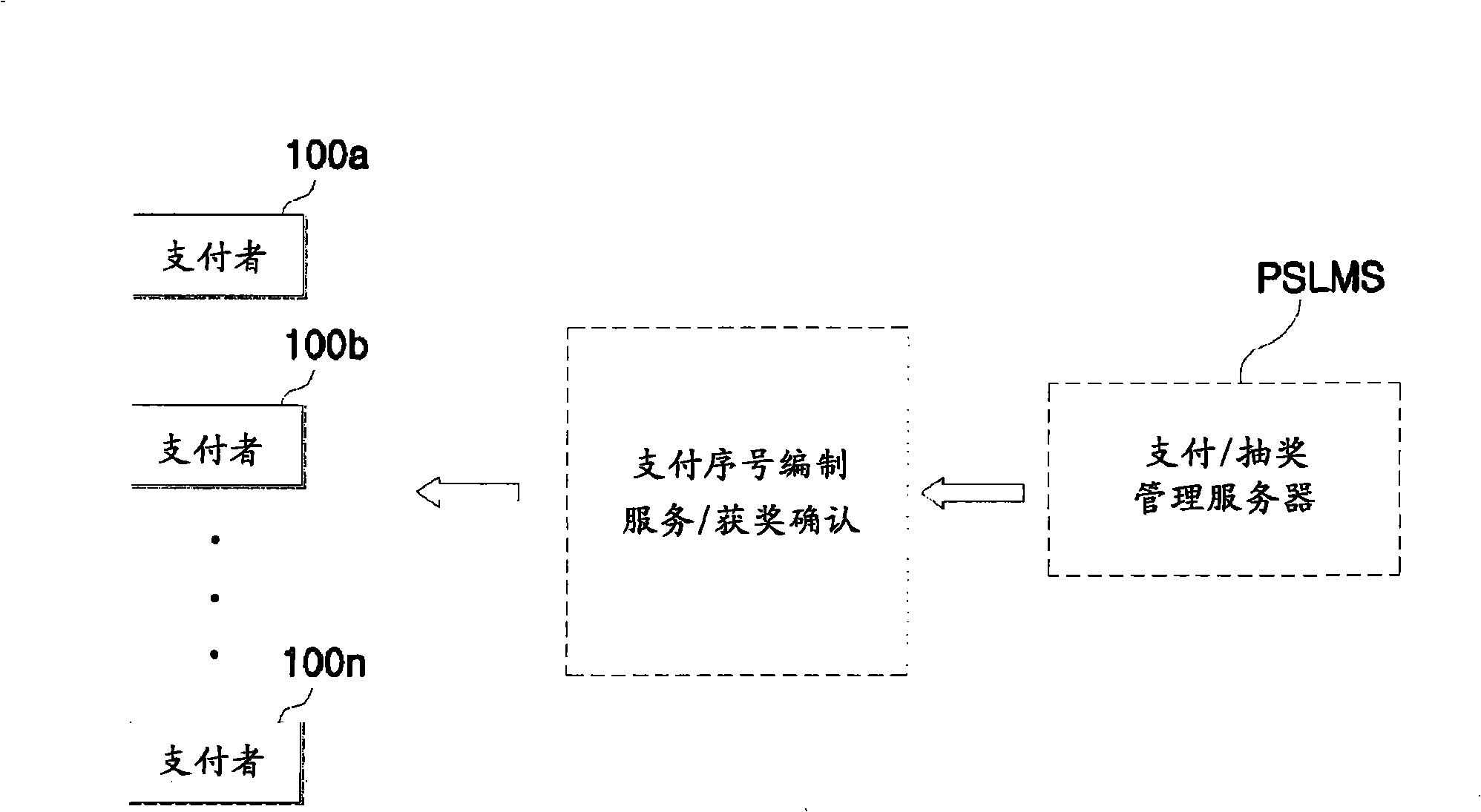 Lottery system and method using a settlement data