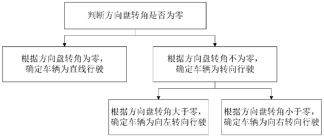 Control method and system for distributed driving vehicle torque