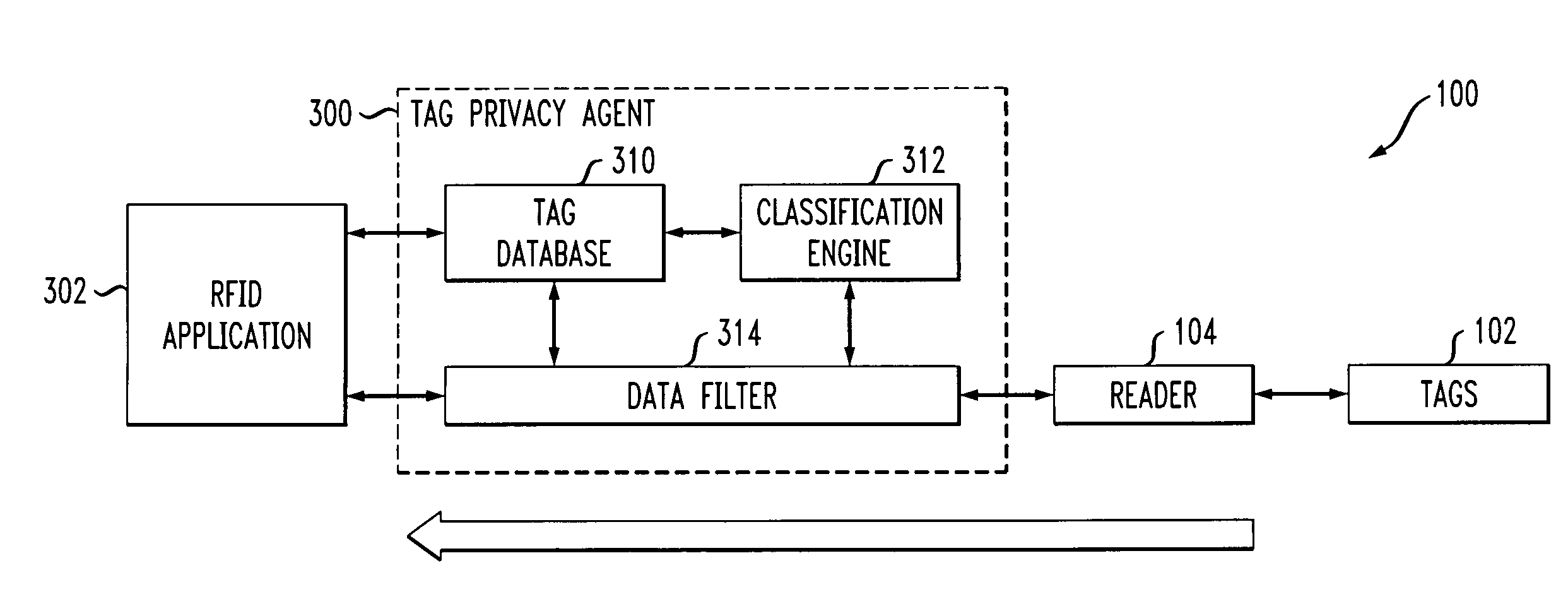 Radio frequency identification system with privacy policy implementation based on device classification