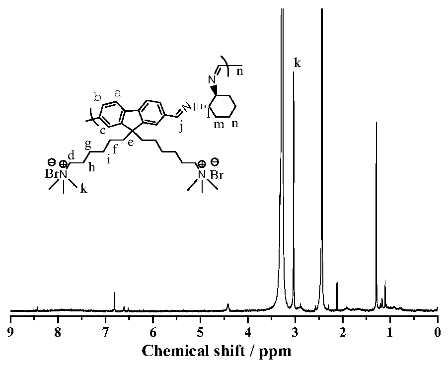Fluorenyl fluorescent polymer and preparation method thereof