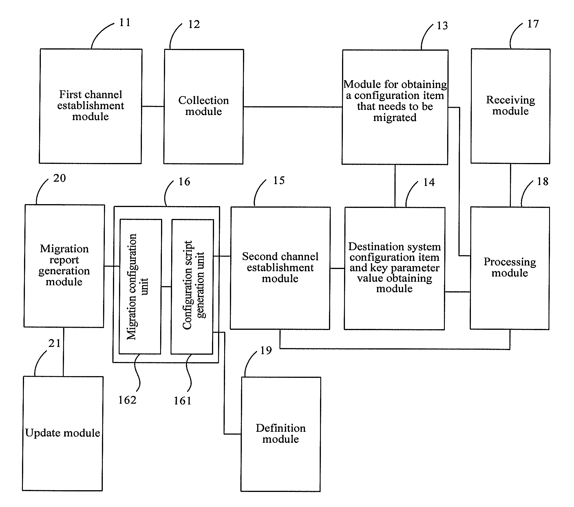 Method and device for automatic migration of system configuration item