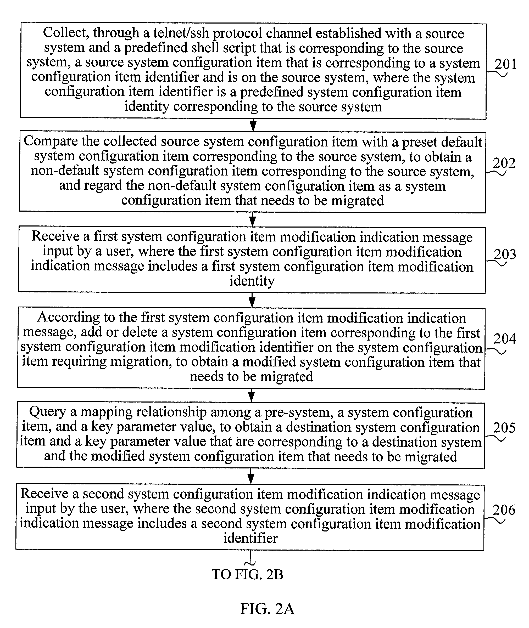 Method and device for automatic migration of system configuration item