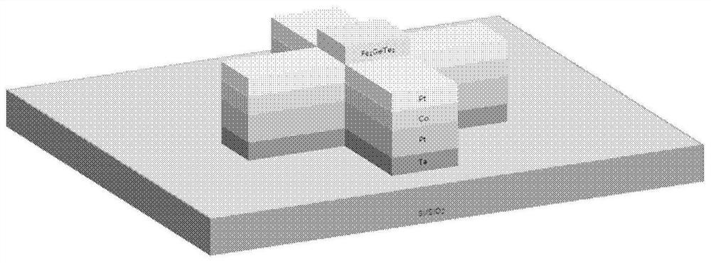 Multi-layer magnetic thin film device, preparation method thereof and magnetic memory