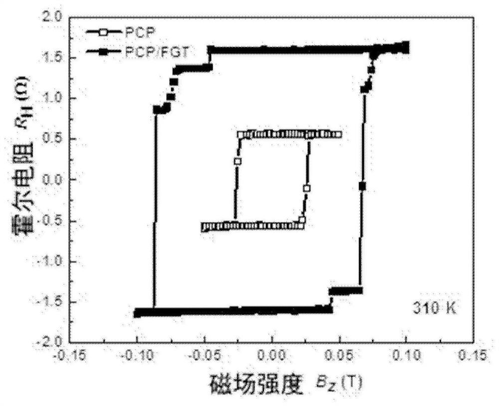 Multi-layer magnetic thin film device, preparation method thereof and magnetic memory