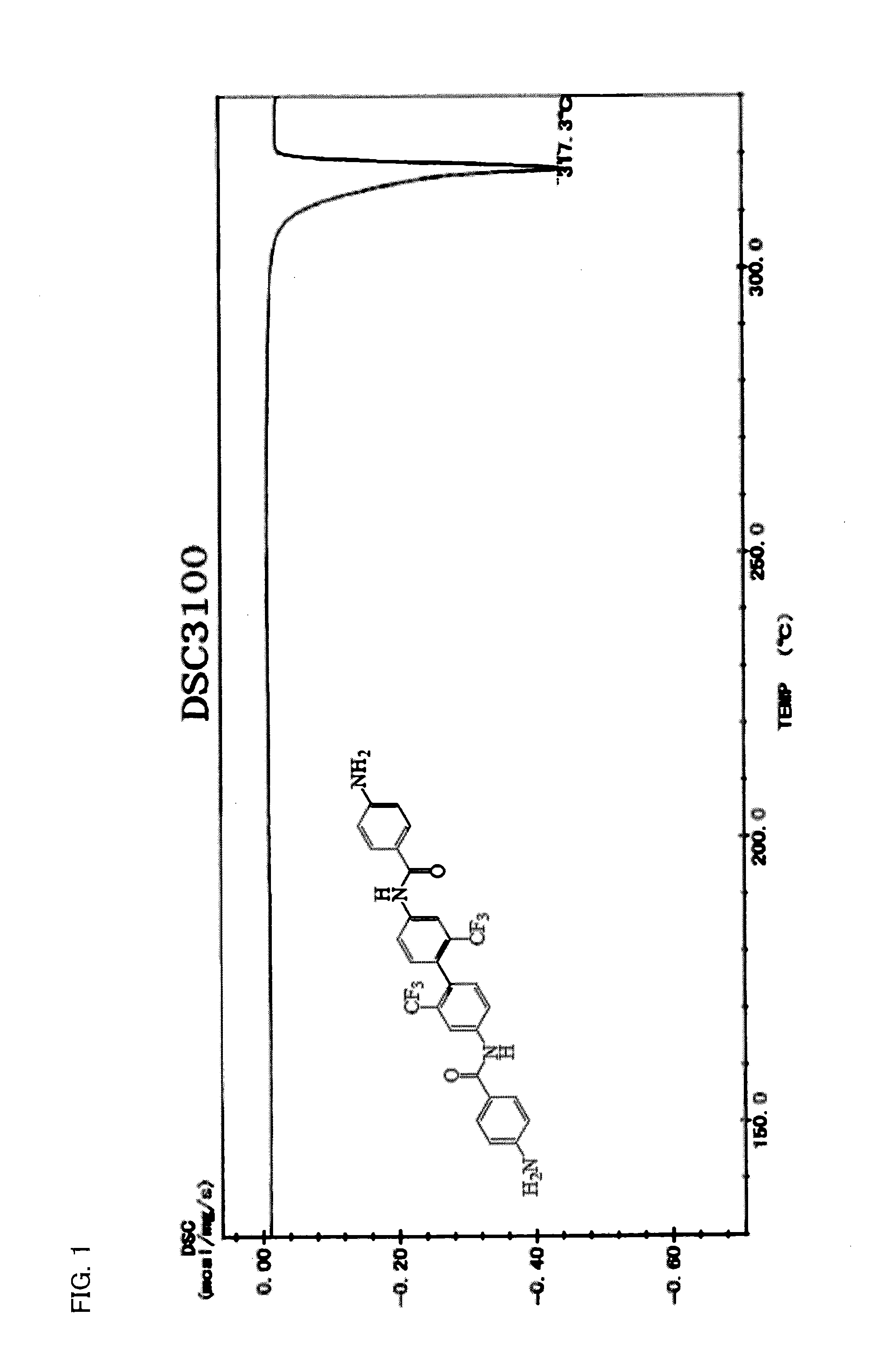 Diamine, polyimide, and polyimide film and utilization thereof