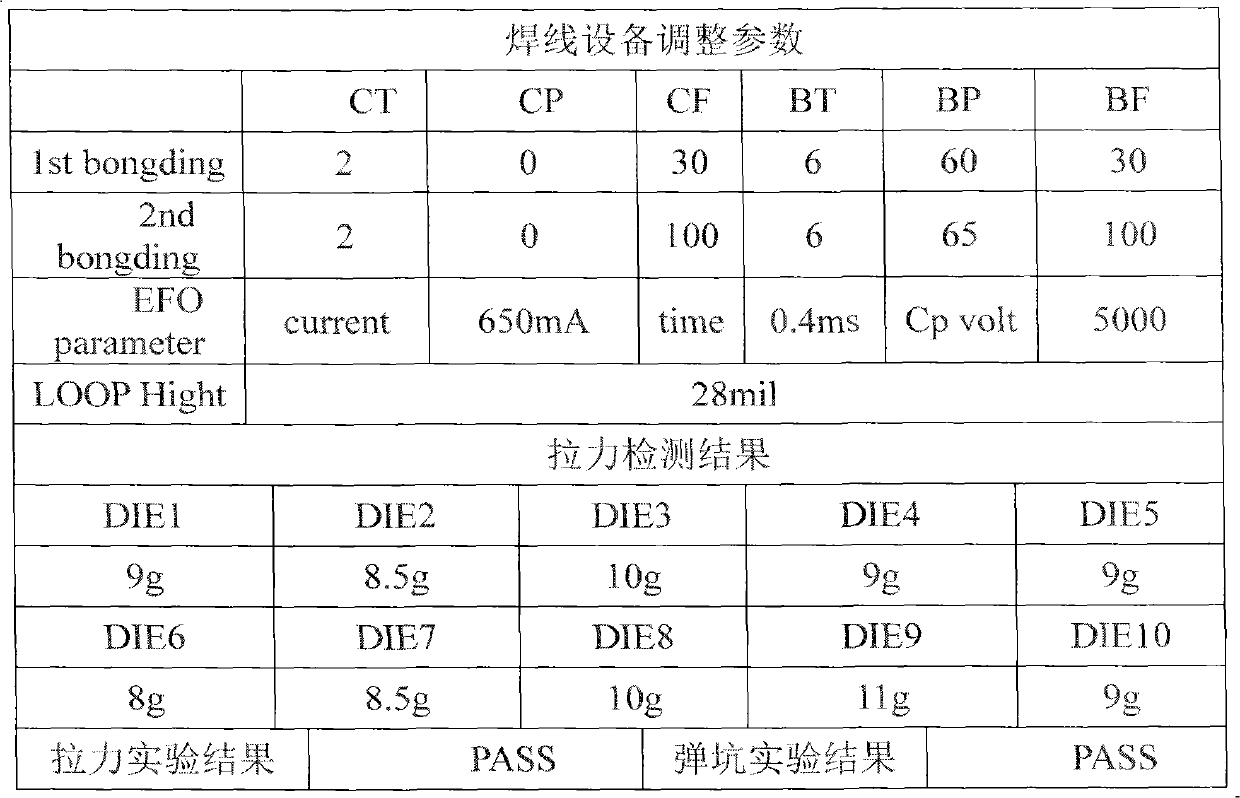 Preparation process for anti-oxidation copper-based bonding wires