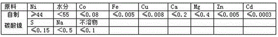 Synthesis method of nickel protoxide precursor nickel carbonate