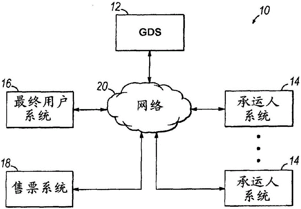 Automated ticketing