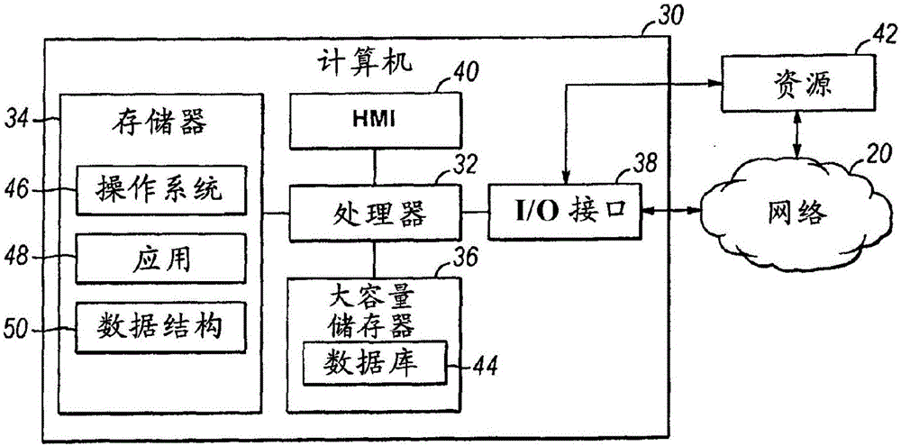 Automated ticketing