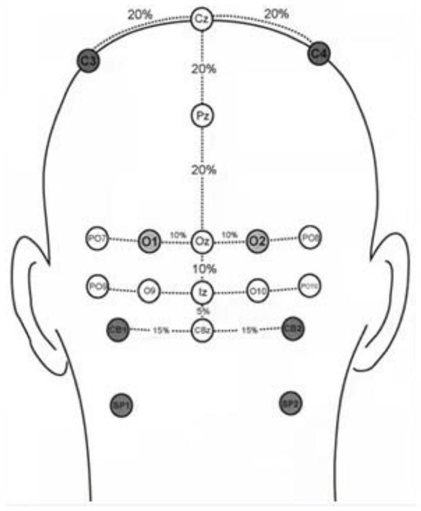 Whole brain region electroencephalogram cap for transcranial magnetic stimulator treatment