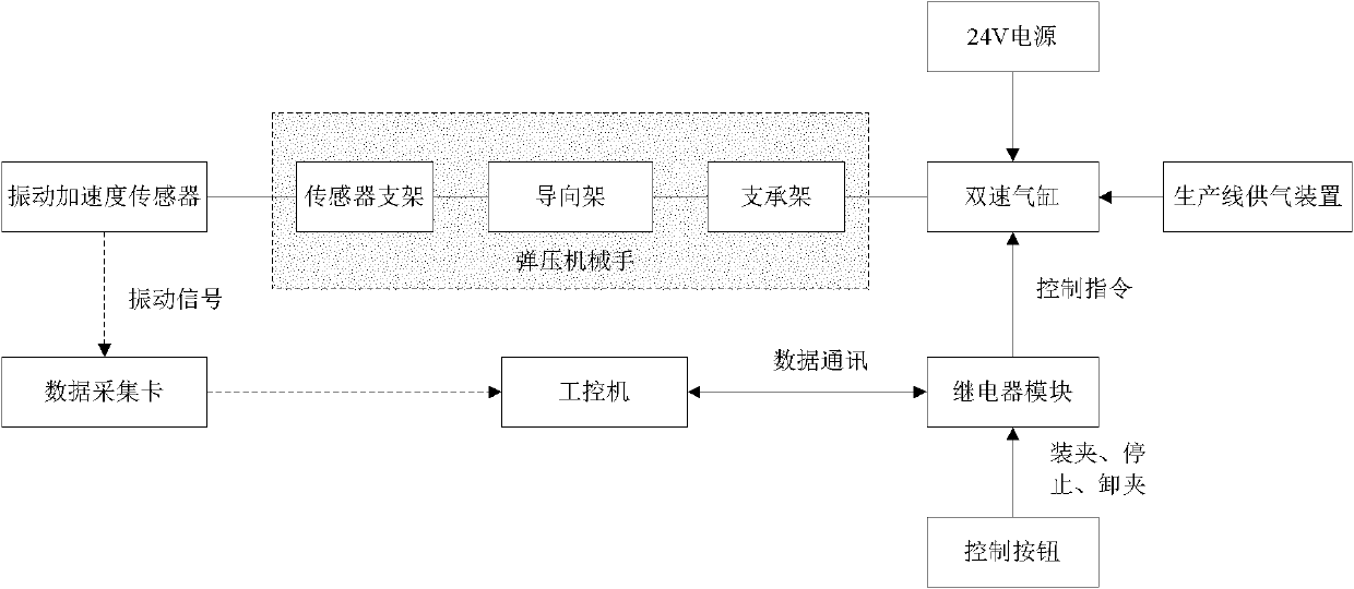 Control method and control device for quelling robot of vibration acceleration transducer