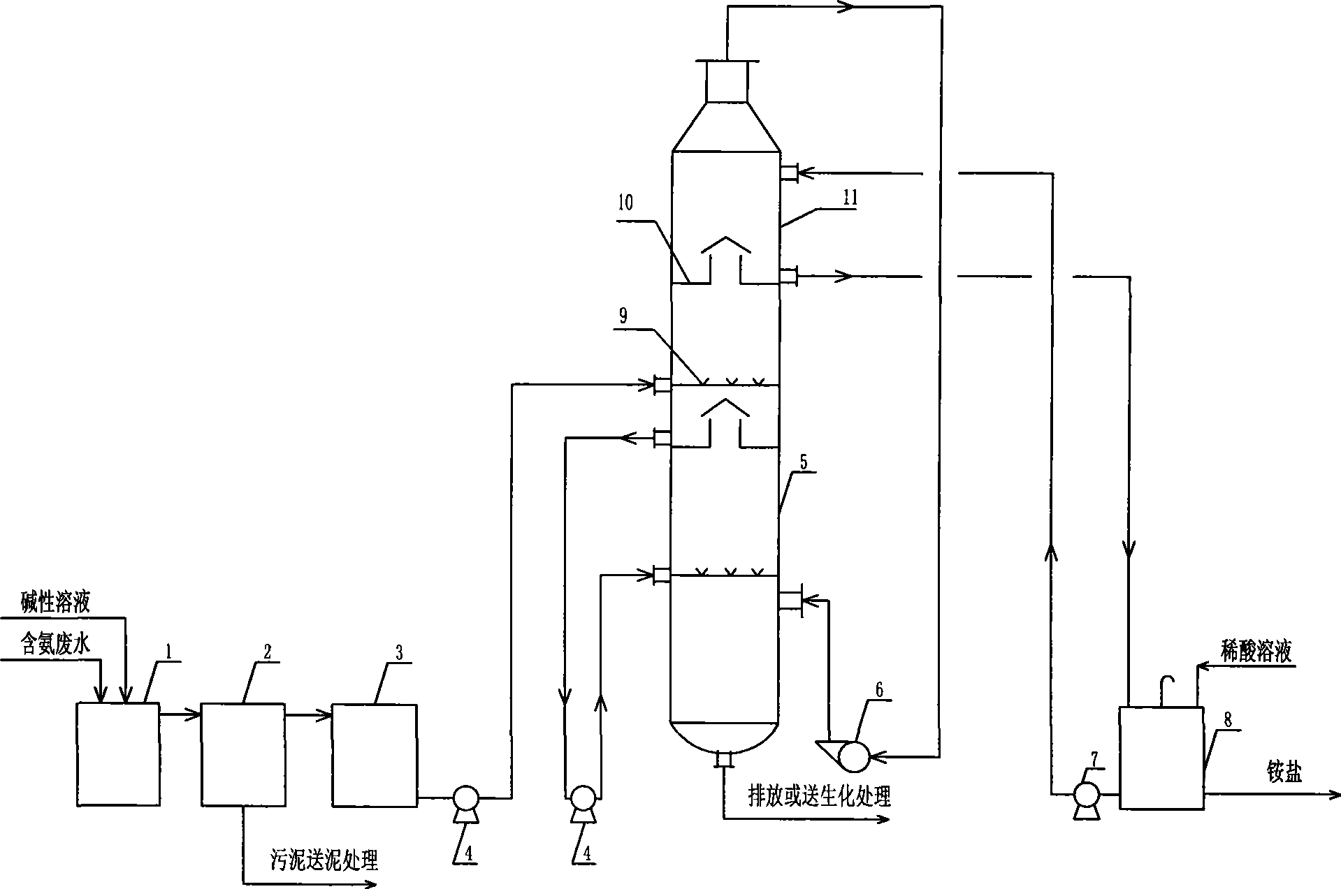 Environment-friendly high-performance waste water ammonia-removal process and device thereof