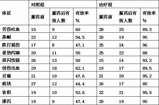 Rubus coreanus miq root blood circulation-activating boletus mixing fungi soup material and preparation method thereof