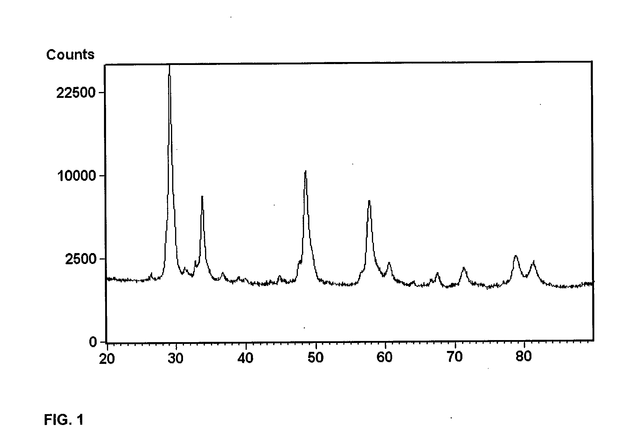 Porous inorganic composite oxide