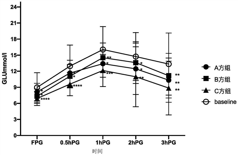 Traditional Chinese medicine composition for treating type II diabetes and application