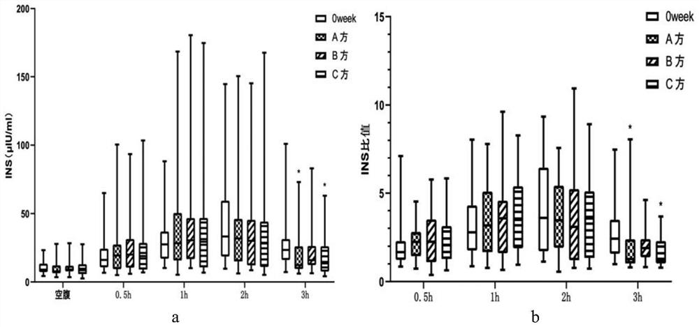 Traditional Chinese medicine composition for treating type II diabetes and application