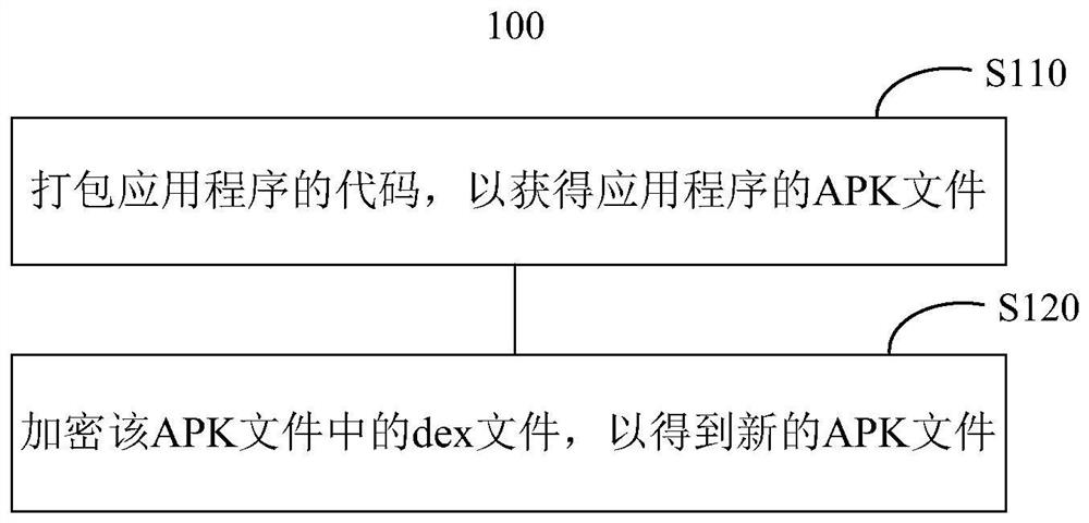 Data processing method and device for application program