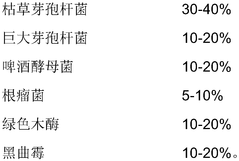 Biological agent capable of effectively decomposing rice straw and preparation method of biological agent