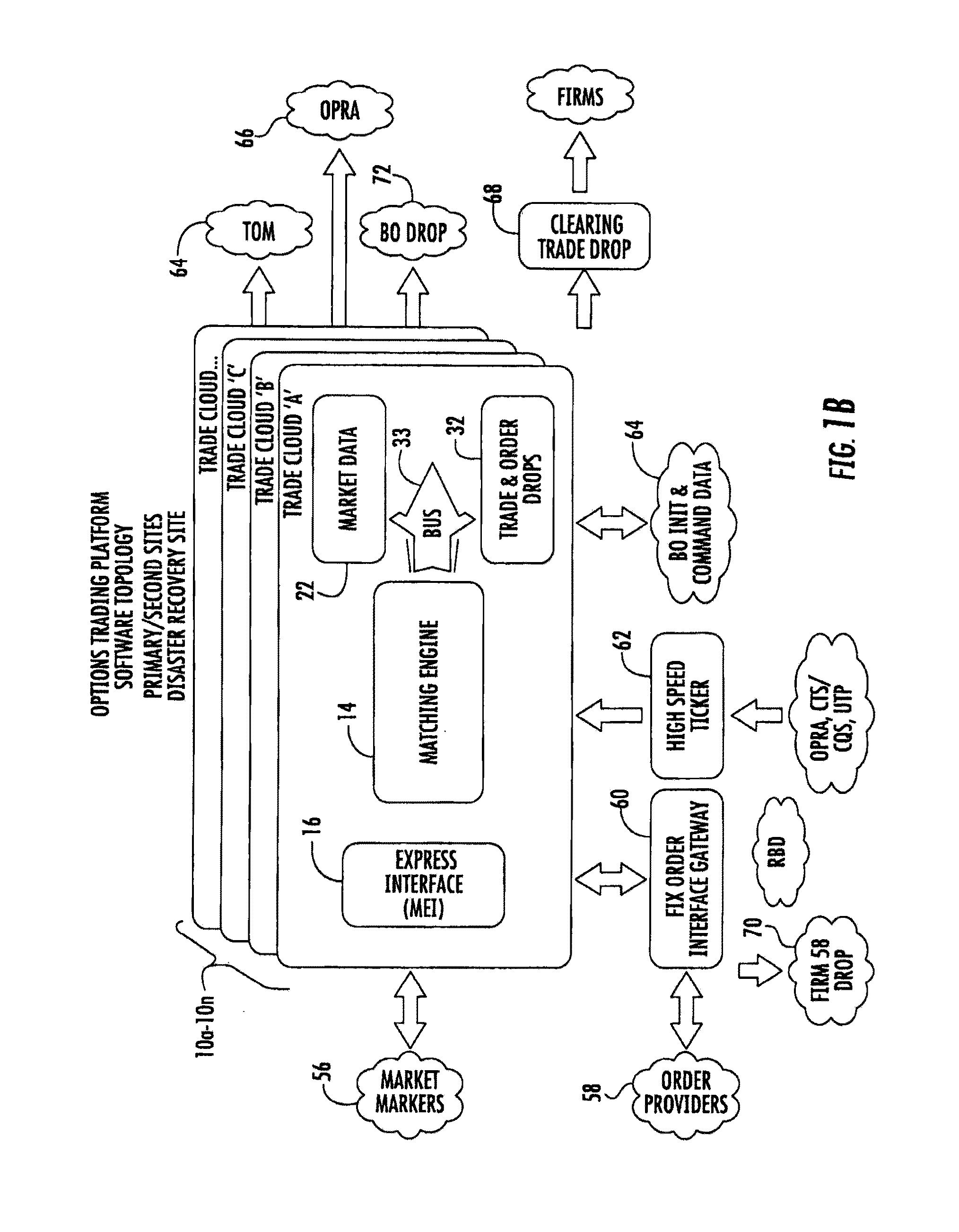 System and method for monitoring an equity rights transaction for strategic investors in a securities exchange
