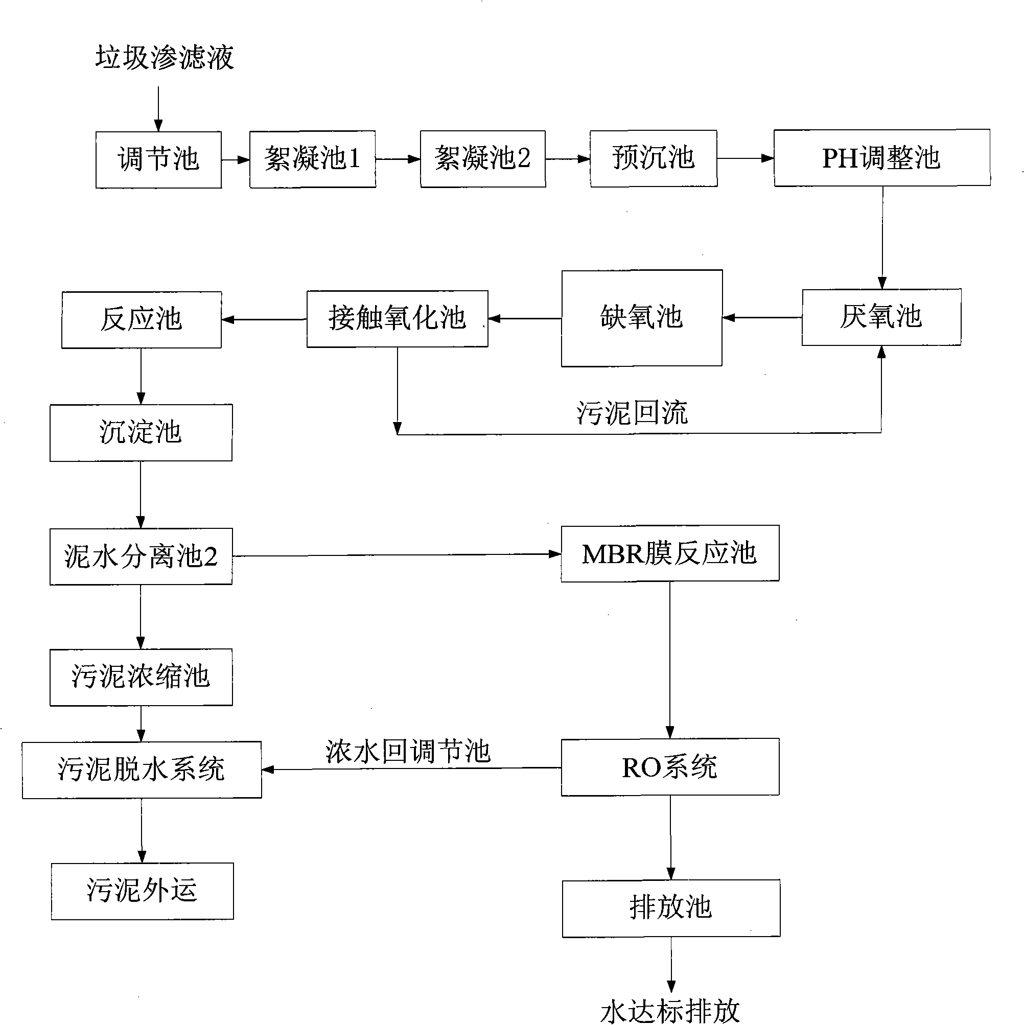 Processing method for domestic garbage leachate