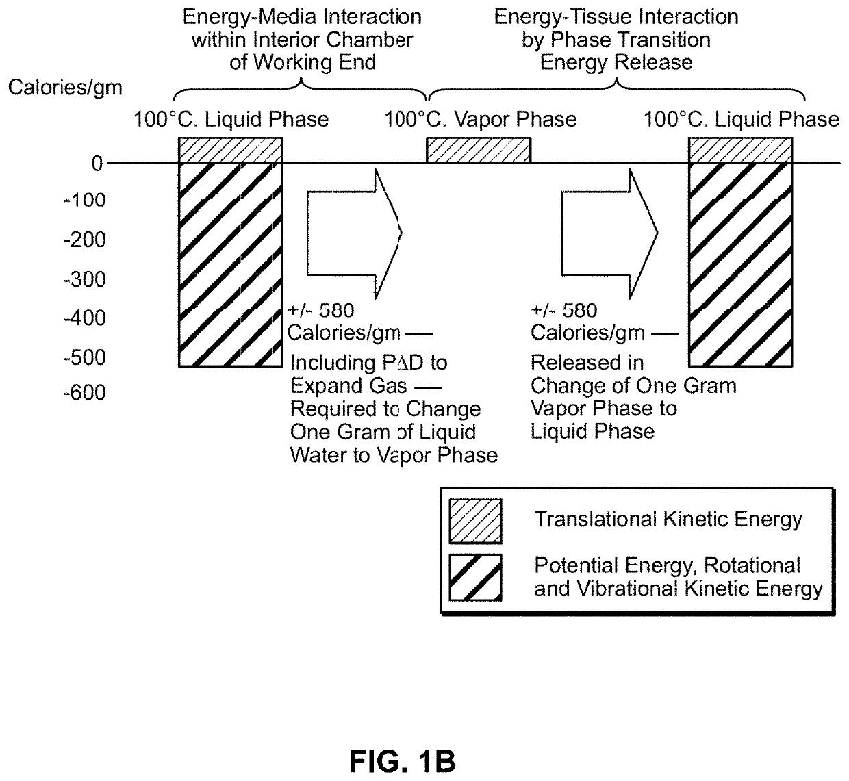 Medical system and method of use