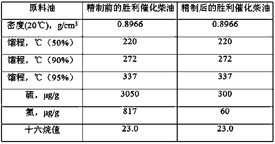 Reduced bimetallic diesel oil hydrogenation conversion catalyst